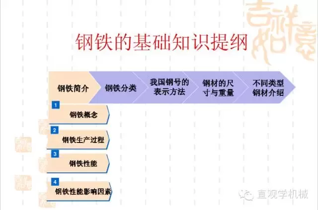 武漢不銹鋼【行業(yè)知識】鋼鐵基礎(chǔ)知識大全，收，收，收！